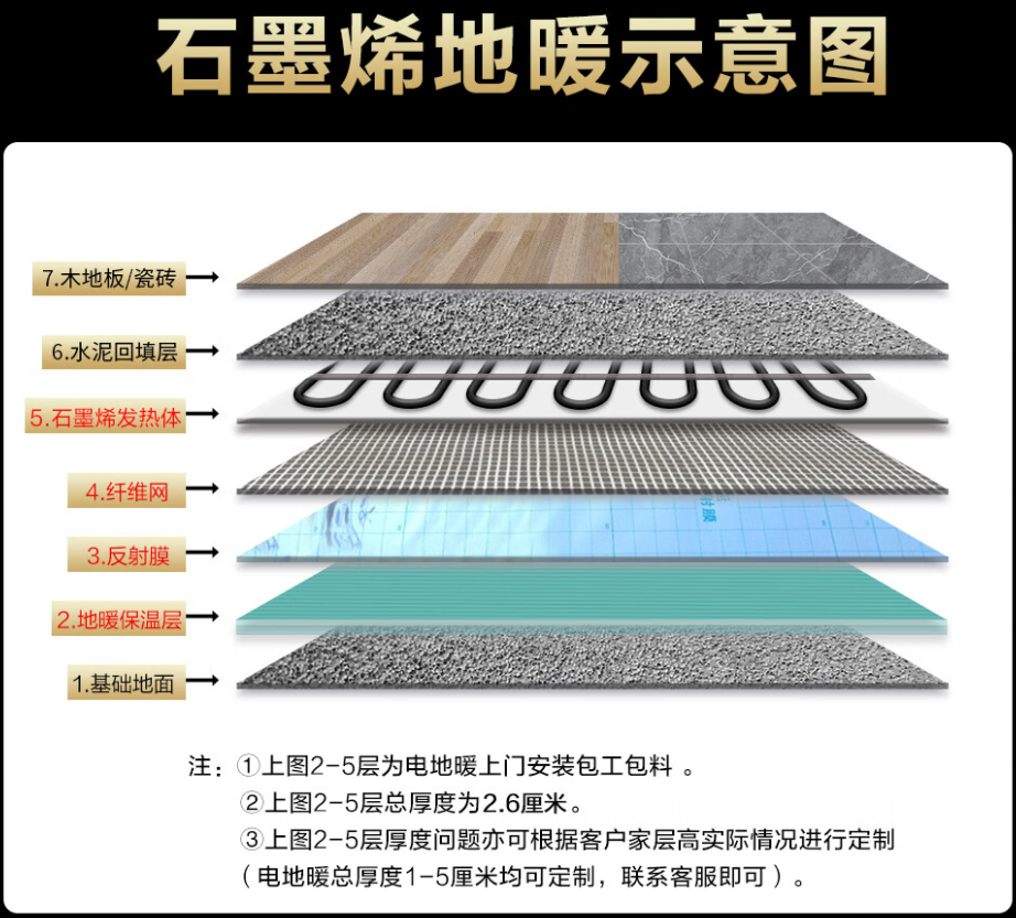 巴彦淖尔市 石墨烯电地暖公司哪家好？施工质量核心标准